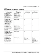 Preview for 69 page of Meridian Link/Customer Controlled Routing Installation And Upgrade Manual