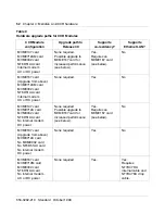 Preview for 70 page of Meridian Link/Customer Controlled Routing Installation And Upgrade Manual