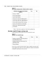 Preview for 120 page of Meridian Link/Customer Controlled Routing Installation And Upgrade Manual