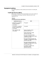 Preview for 125 page of Meridian Link/Customer Controlled Routing Installation And Upgrade Manual