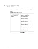 Preview for 126 page of Meridian Link/Customer Controlled Routing Installation And Upgrade Manual