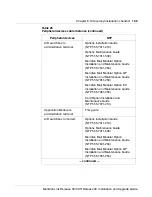 Preview for 127 page of Meridian Link/Customer Controlled Routing Installation And Upgrade Manual