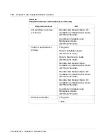 Preview for 128 page of Meridian Link/Customer Controlled Routing Installation And Upgrade Manual