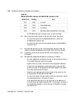 Preview for 152 page of Meridian Link/Customer Controlled Routing Installation And Upgrade Manual