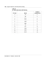 Preview for 174 page of Meridian Link/Customer Controlled Routing Installation And Upgrade Manual