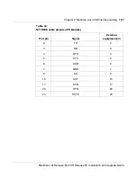 Preview for 175 page of Meridian Link/Customer Controlled Routing Installation And Upgrade Manual