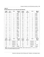 Preview for 177 page of Meridian Link/Customer Controlled Routing Installation And Upgrade Manual