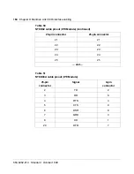 Preview for 182 page of Meridian Link/Customer Controlled Routing Installation And Upgrade Manual