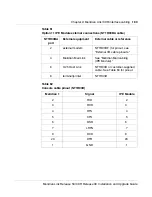 Preview for 201 page of Meridian Link/Customer Controlled Routing Installation And Upgrade Manual