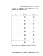 Preview for 211 page of Meridian Link/Customer Controlled Routing Installation And Upgrade Manual