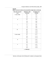 Preview for 219 page of Meridian Link/Customer Controlled Routing Installation And Upgrade Manual