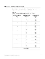 Preview for 222 page of Meridian Link/Customer Controlled Routing Installation And Upgrade Manual