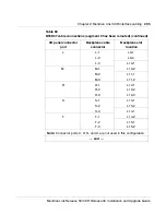 Preview for 223 page of Meridian Link/Customer Controlled Routing Installation And Upgrade Manual