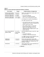 Preview for 243 page of Meridian Link/Customer Controlled Routing Installation And Upgrade Manual