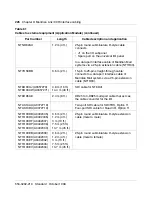 Preview for 244 page of Meridian Link/Customer Controlled Routing Installation And Upgrade Manual