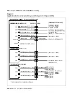 Preview for 262 page of Meridian Link/Customer Controlled Routing Installation And Upgrade Manual