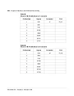 Preview for 270 page of Meridian Link/Customer Controlled Routing Installation And Upgrade Manual