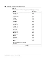 Preview for 304 page of Meridian Link/Customer Controlled Routing Installation And Upgrade Manual