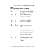 Preview for 319 page of Meridian Link/Customer Controlled Routing Installation And Upgrade Manual