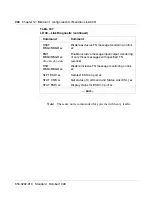 Preview for 322 page of Meridian Link/Customer Controlled Routing Installation And Upgrade Manual