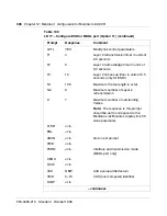 Preview for 324 page of Meridian Link/Customer Controlled Routing Installation And Upgrade Manual