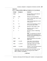 Preview for 327 page of Meridian Link/Customer Controlled Routing Installation And Upgrade Manual