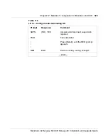 Preview for 341 page of Meridian Link/Customer Controlled Routing Installation And Upgrade Manual