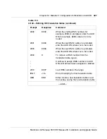 Preview for 345 page of Meridian Link/Customer Controlled Routing Installation And Upgrade Manual