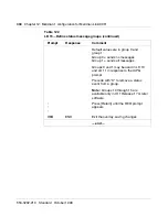 Preview for 352 page of Meridian Link/Customer Controlled Routing Installation And Upgrade Manual