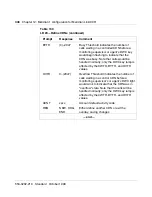 Preview for 366 page of Meridian Link/Customer Controlled Routing Installation And Upgrade Manual