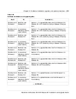 Preview for 391 page of Meridian Link/Customer Controlled Routing Installation And Upgrade Manual