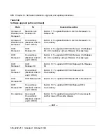 Preview for 392 page of Meridian Link/Customer Controlled Routing Installation And Upgrade Manual