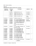 Preview for 564 page of Meridian Link/Customer Controlled Routing Installation And Upgrade Manual