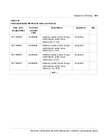 Preview for 567 page of Meridian Link/Customer Controlled Routing Installation And Upgrade Manual