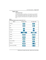 Preview for 19 page of Meridian M3900 series Installation And Administration