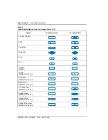 Preview for 20 page of Meridian M3900 series Installation And Administration