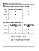 Preview for 26 page of Meridian Meridian 1 Option 11C Mini Technical Reference Manual