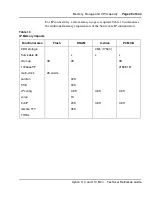 Preview for 29 page of Meridian Meridian 1 Option 11C Mini Technical Reference Manual