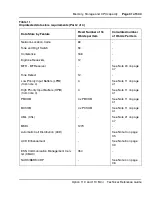 Preview for 31 page of Meridian Meridian 1 Option 11C Mini Technical Reference Manual