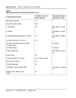 Preview for 32 page of Meridian Meridian 1 Option 11C Mini Technical Reference Manual