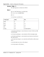 Preview for 34 page of Meridian Meridian 1 Option 11C Mini Technical Reference Manual