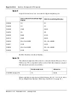 Preview for 40 page of Meridian Meridian 1 Option 11C Mini Technical Reference Manual