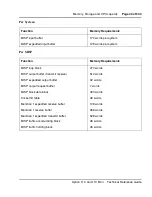 Preview for 43 page of Meridian Meridian 1 Option 11C Mini Technical Reference Manual