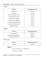 Preview for 44 page of Meridian Meridian 1 Option 11C Mini Technical Reference Manual