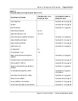 Preview for 49 page of Meridian Meridian 1 Option 11C Mini Technical Reference Manual