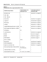 Preview for 50 page of Meridian Meridian 1 Option 11C Mini Technical Reference Manual