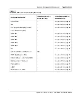 Preview for 51 page of Meridian Meridian 1 Option 11C Mini Technical Reference Manual