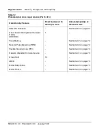 Preview for 52 page of Meridian Meridian 1 Option 11C Mini Technical Reference Manual