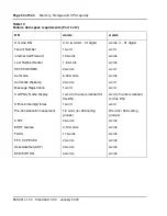 Preview for 54 page of Meridian Meridian 1 Option 11C Mini Technical Reference Manual