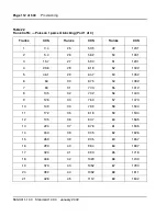 Preview for 112 page of Meridian Meridian 1 Option 11C Mini Technical Reference Manual